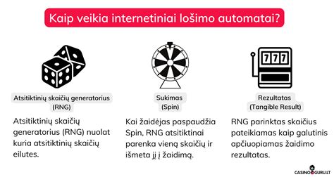 lošimo automatai internete|Lošimo automatai internetu .